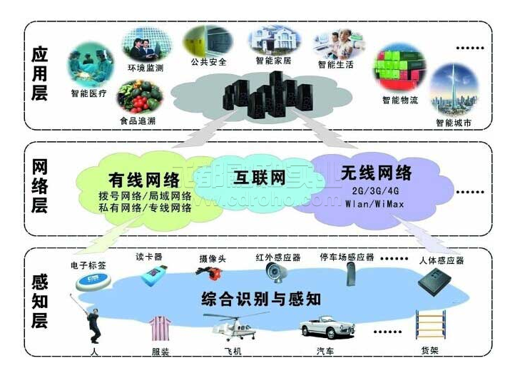 众腾平台集团业务范围及市场评价分析